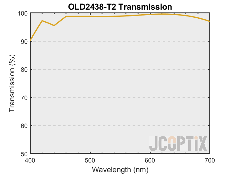 OLD2438-T2 Theoretical Transmission